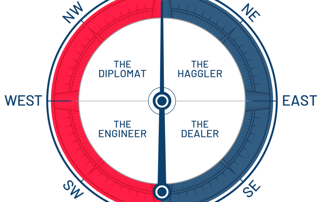 Introducing the Kahvay Negotiation Compass