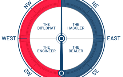 Introducing the Kahvay Negotiation Compass